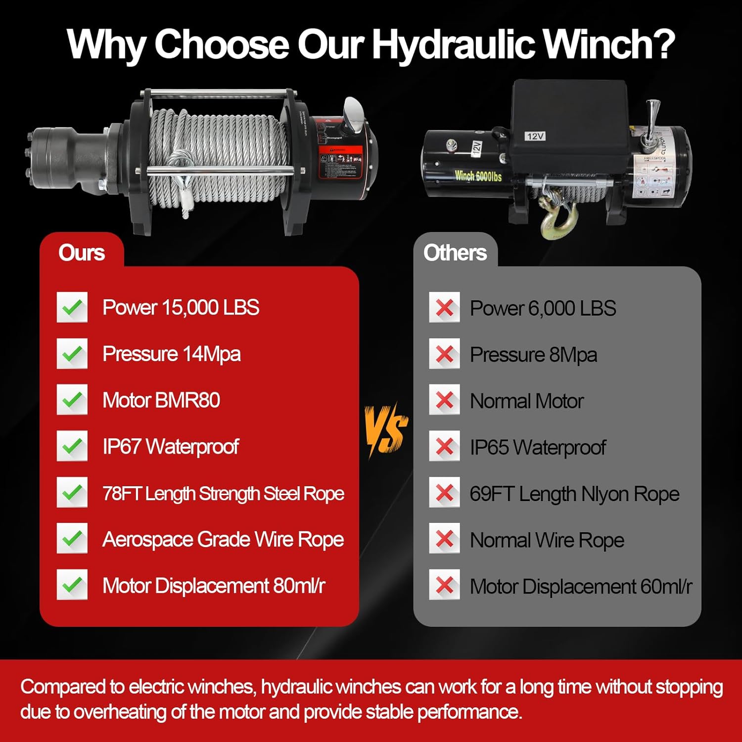 Hydraulic Winch 15000LBS,2/5"x78FT Steel Cable - BMR80 Motor, 36:1 Gear Ratio - Great for Wreckers, Trailers & Vehicle Recovery (78FT Steel Rope/15,000 LBS)